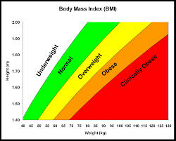 BMI-graph